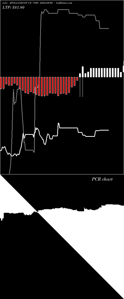  option chart APOLLOHOSP CE 7500 2026-03-30 