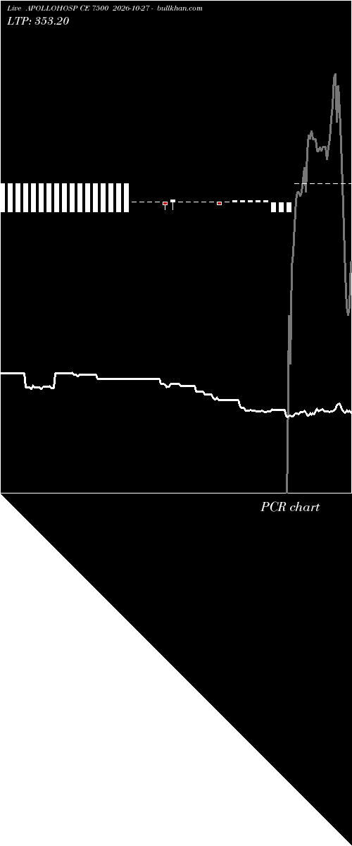  option chart APOLLOHOSP CE 7500 2026-10-27 