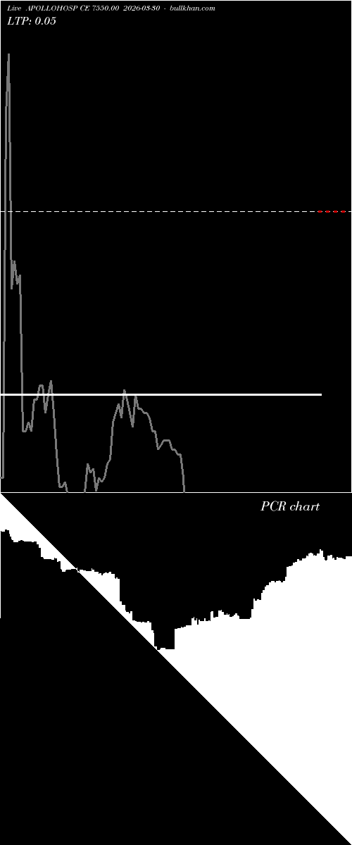  option chart APOLLOHOSP CE 7550.00 2026-03-30 