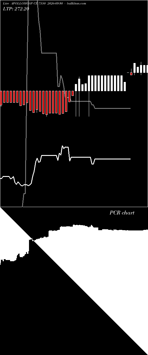  option chart APOLLOHOSP CE 7550 2026-03-30 