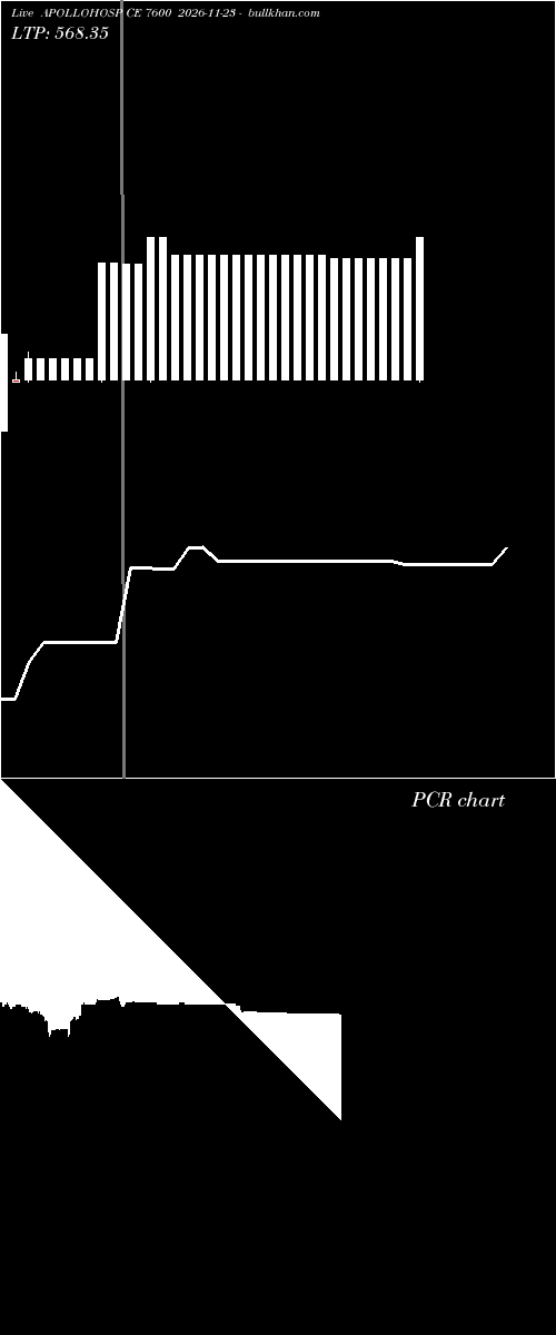  option chart APOLLOHOSP CE 7600 2026-11-23 