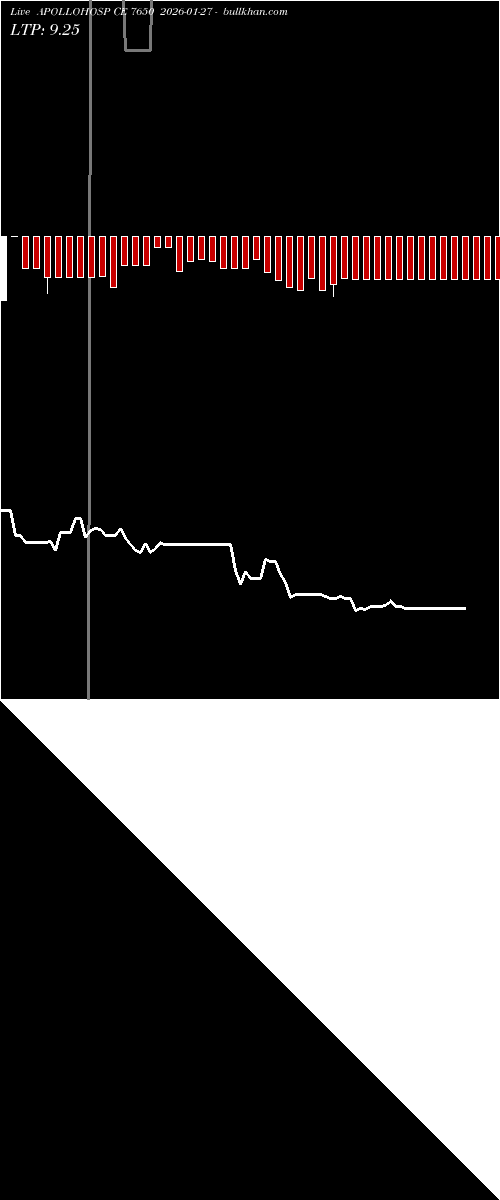  option chart APOLLOHOSP CE 7650 2026-01-27 