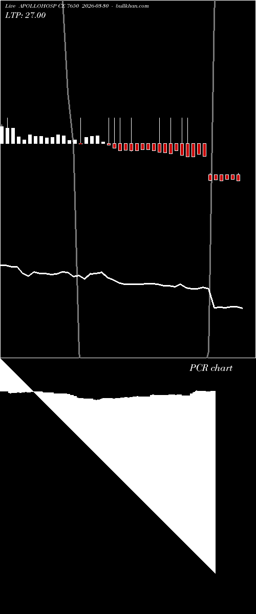  option chart APOLLOHOSP CE 7650 2026-03-30 