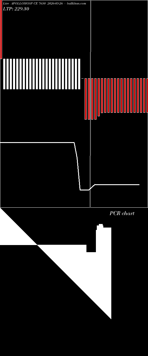  option chart APOLLOHOSP CE 7650 2026-05-26 