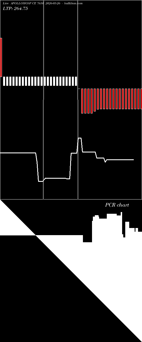  option chart APOLLOHOSP CE 7650 2026-05-26 