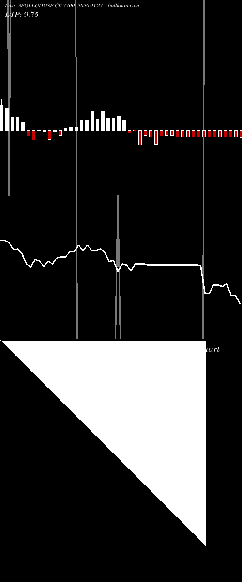  option chart APOLLOHOSP CE 7700 2026-01-27 