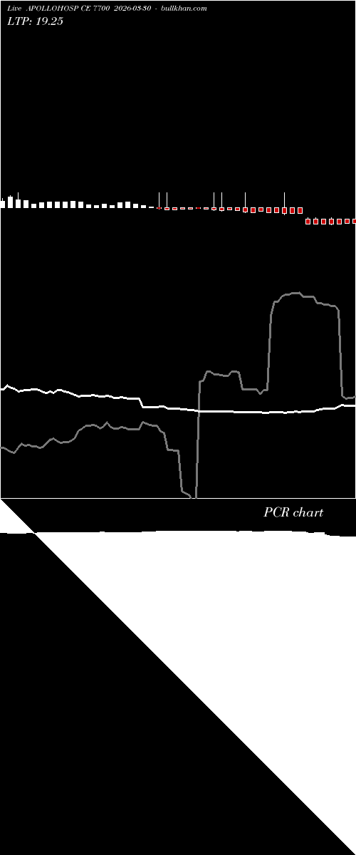  option chart APOLLOHOSP CE 7700 2026-03-30 