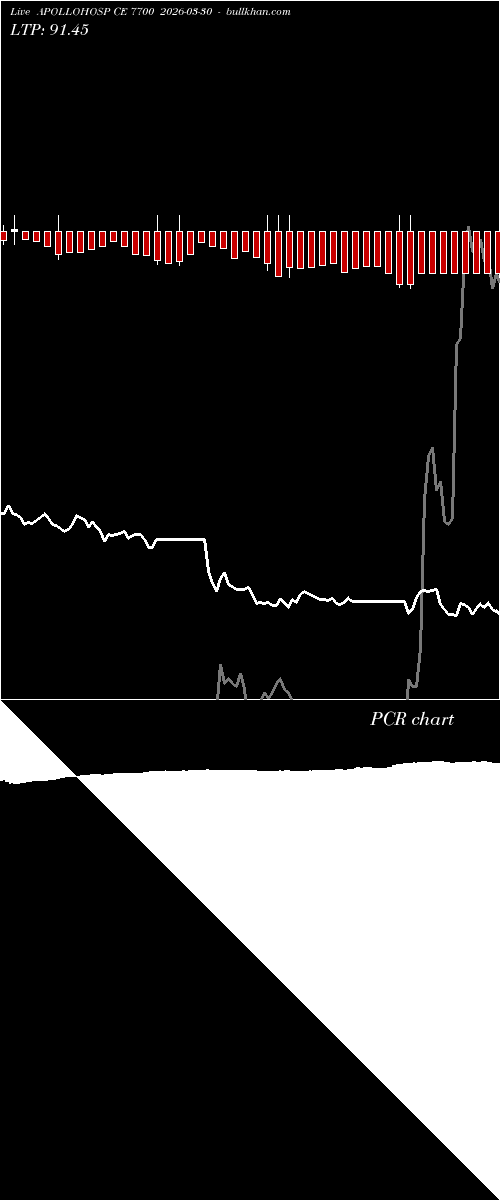  option chart APOLLOHOSP CE 7700 2026-03-30 