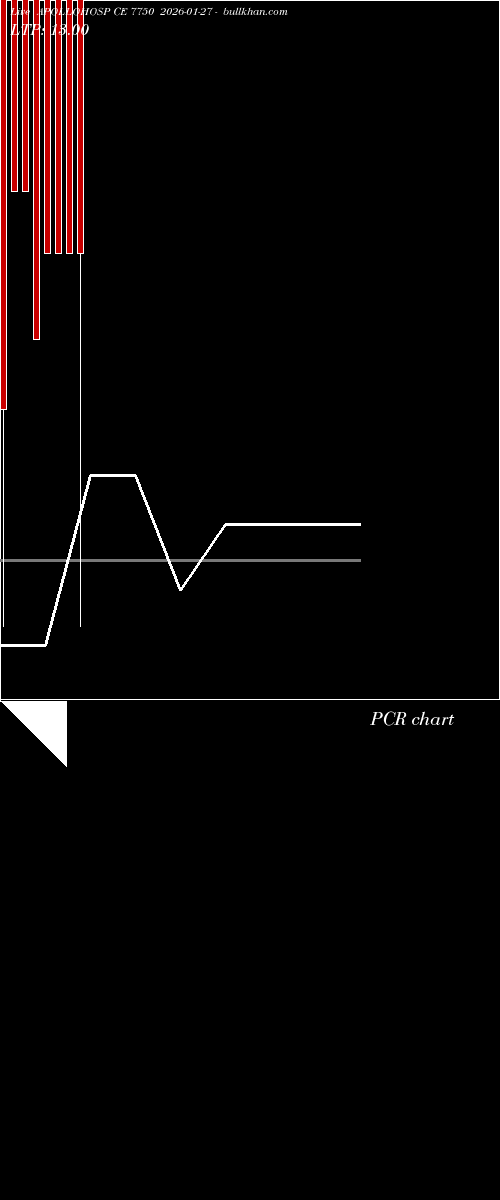  option chart APOLLOHOSP CE 7750 2026-01-27 