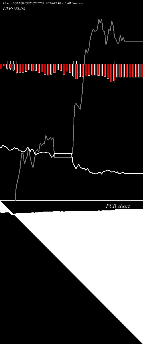  option chart APOLLOHOSP CE 7750 2026-03-30 