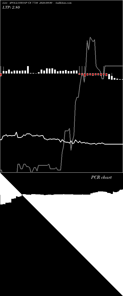  option chart APOLLOHOSP CE 7750 2026-03-30 