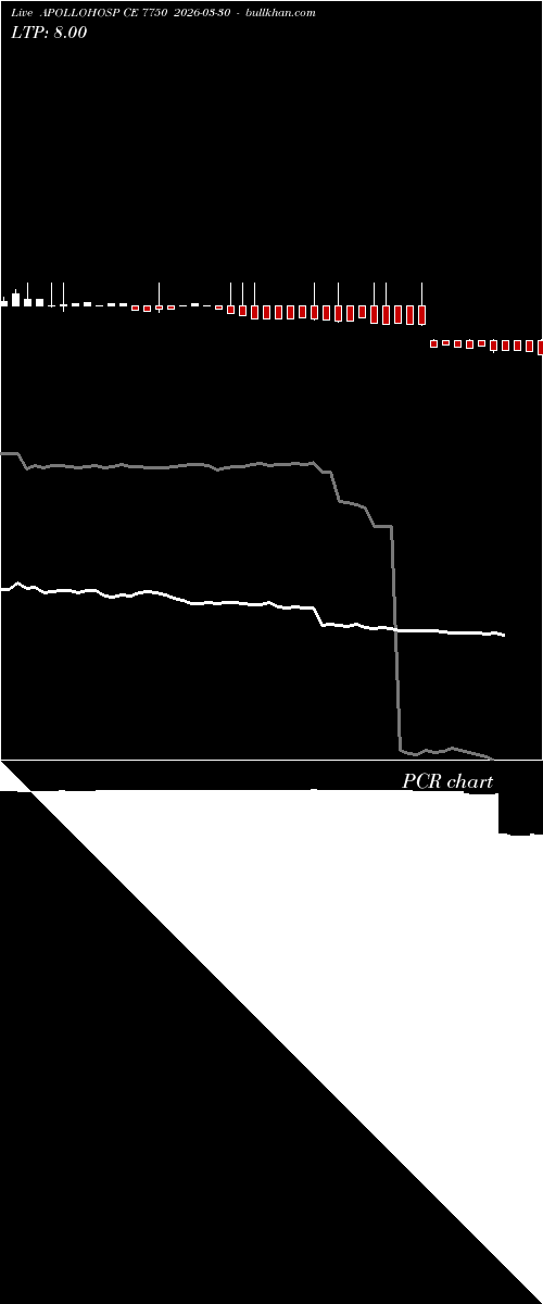  option chart APOLLOHOSP CE 7750 2026-03-30 