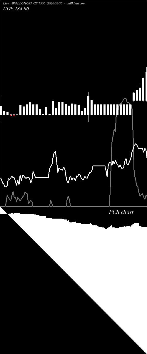 option chart APOLLOHOSP CE 7800 2026-03-30 