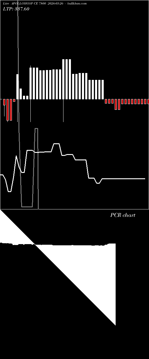  option chart APOLLOHOSP CE 7800 2026-05-26 