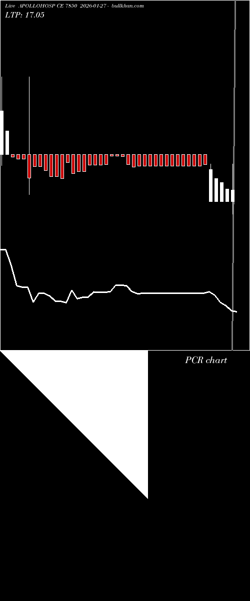  option chart APOLLOHOSP CE 7850 2026-01-27 