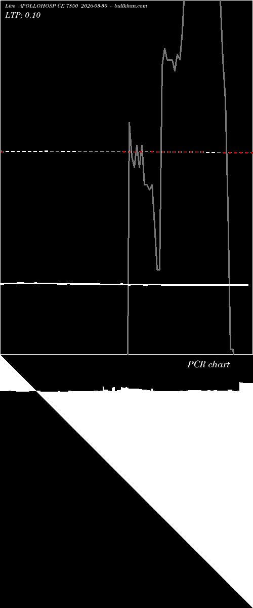  option chart APOLLOHOSP CE 7850 2026-03-30 