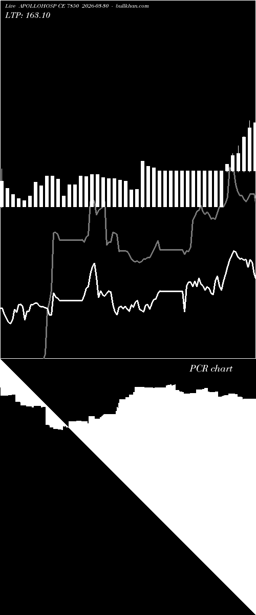  option chart APOLLOHOSP CE 7850 2026-03-30 