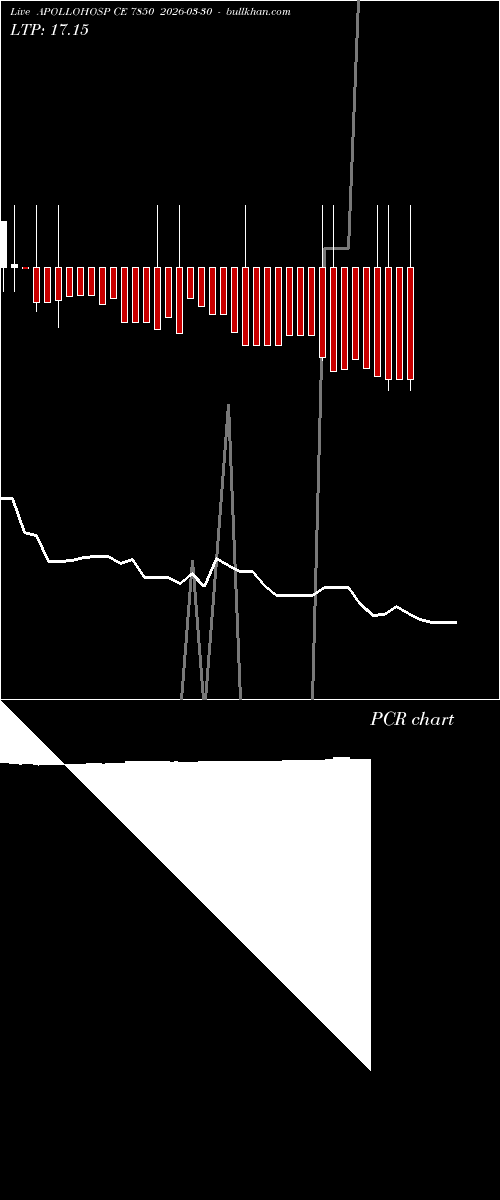  option chart APOLLOHOSP CE 7850 2026-03-30 