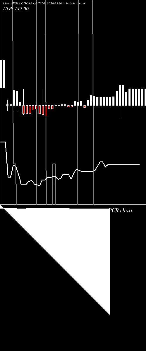  option chart APOLLOHOSP CE 7850 2026-05-26 
