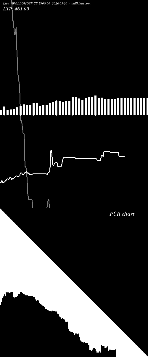  option chart APOLLOHOSP CE 7900.00 2026-05-26 