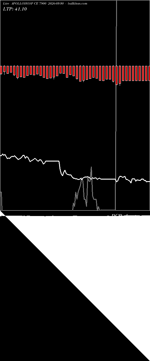  option chart APOLLOHOSP CE 7900 2026-03-30 