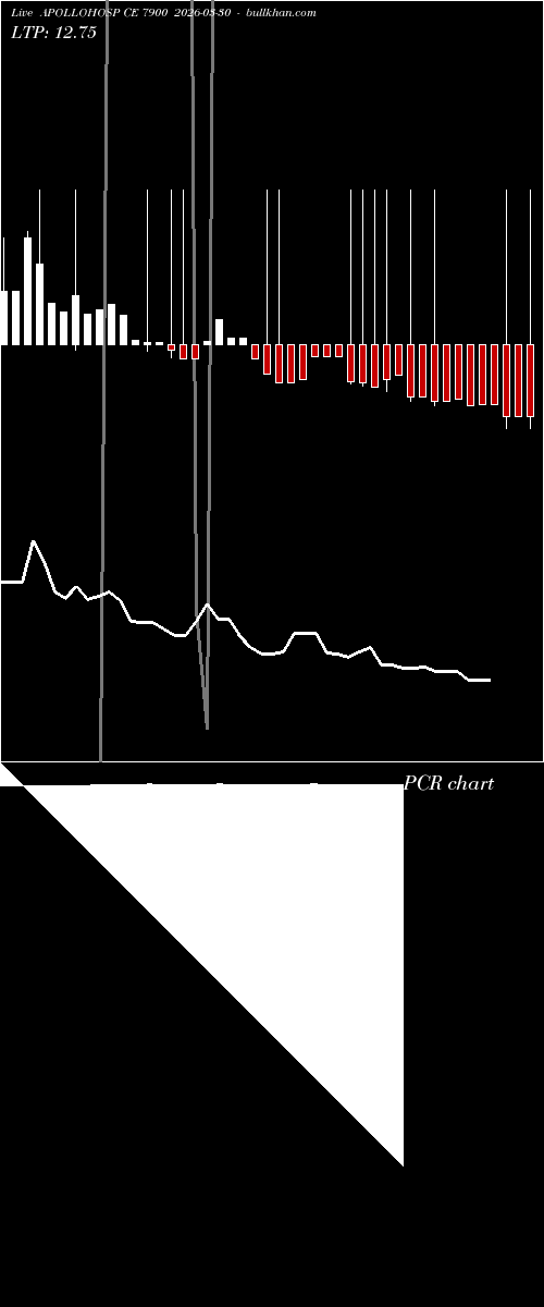  option chart APOLLOHOSP CE 7900 2026-03-30 