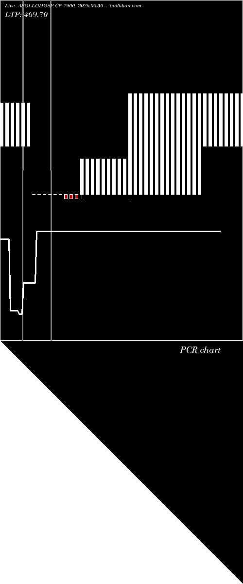  option chart APOLLOHOSP CE 7900 2026-06-30 