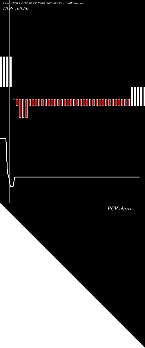  option chart APOLLOHOSP CE 7900 2026-06-30 