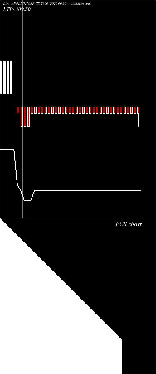  option chart APOLLOHOSP CE 7900 2026-06-30 