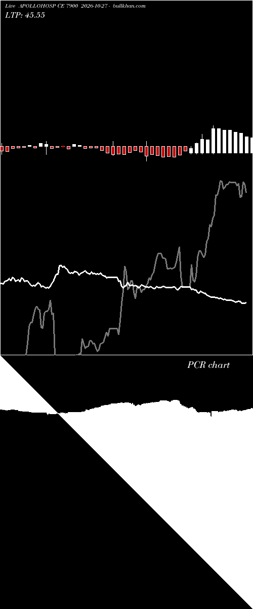  option chart APOLLOHOSP CE 7900 2026-10-27 