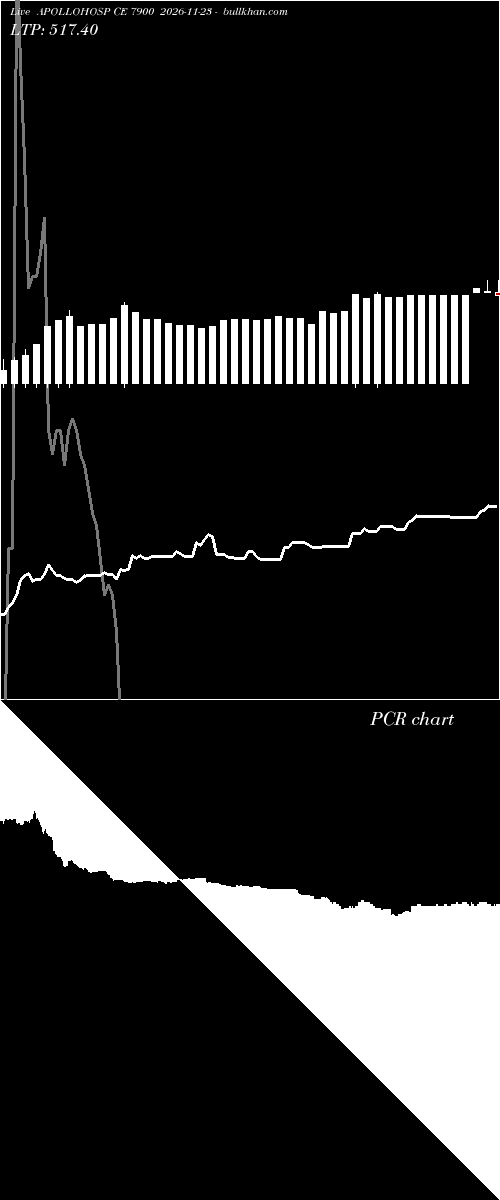  option chart APOLLOHOSP CE 7900 2026-11-23 