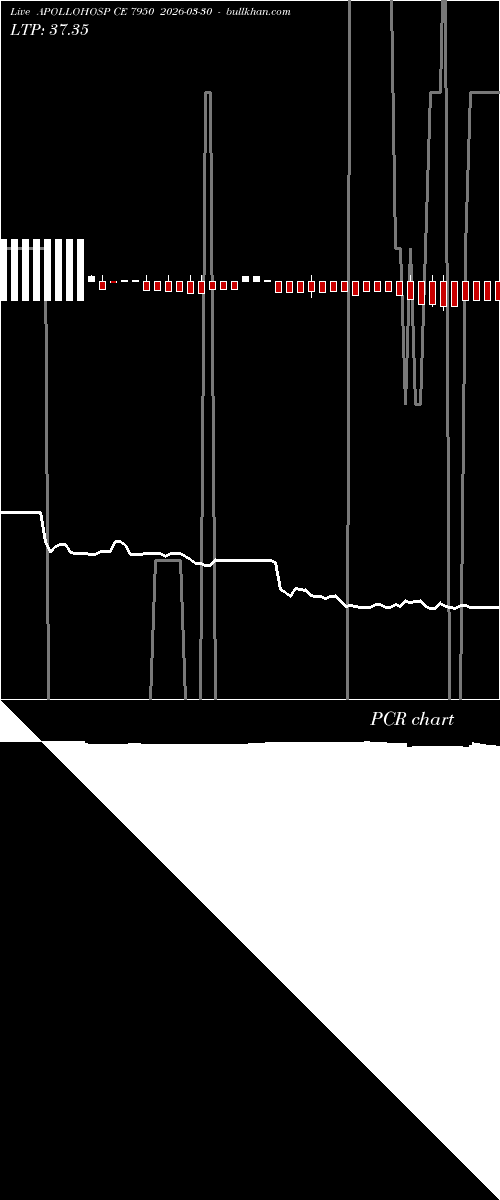  option chart APOLLOHOSP CE 7950 2026-03-30 