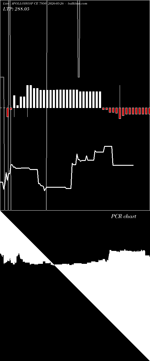 option chart APOLLOHOSP CE 7950 2026-05-26 