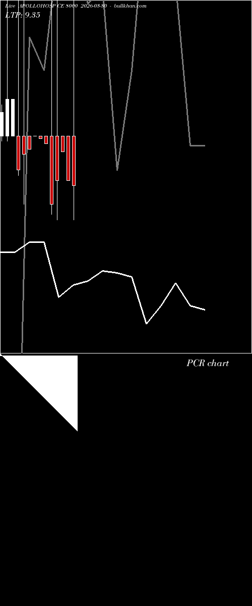  option chart APOLLOHOSP CE 8000 2026-03-30 