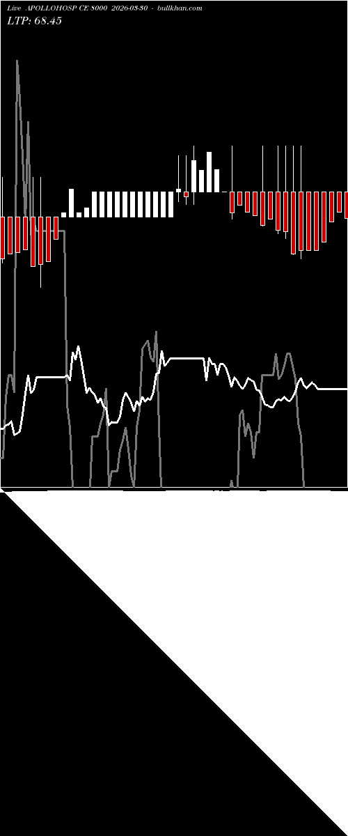  option chart APOLLOHOSP CE 8000 2026-03-30 