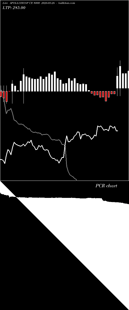 option chart APOLLOHOSP CE 8000 2026-05-26 