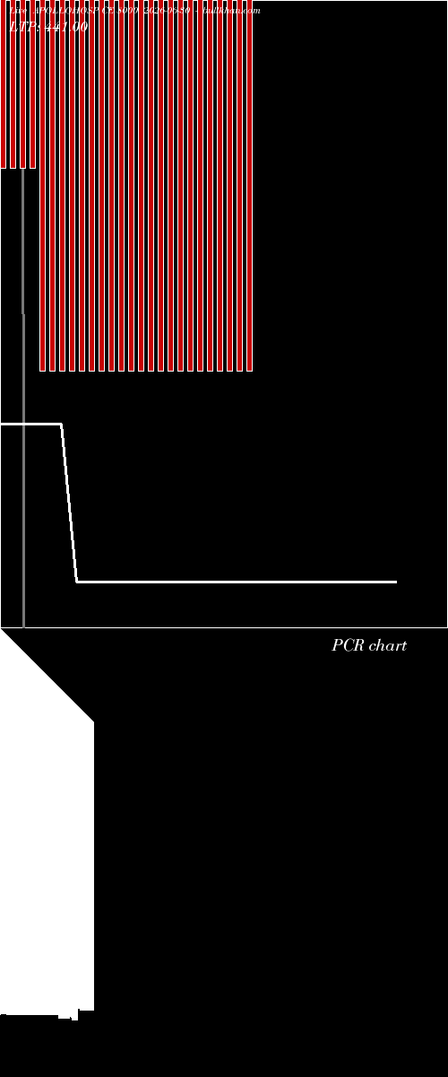  option chart APOLLOHOSP CE 8000 2026-06-30 