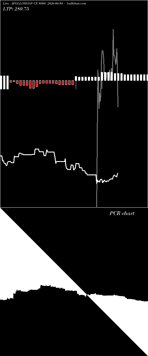 option chart APOLLOHOSP CE 8000 2026-06-30 