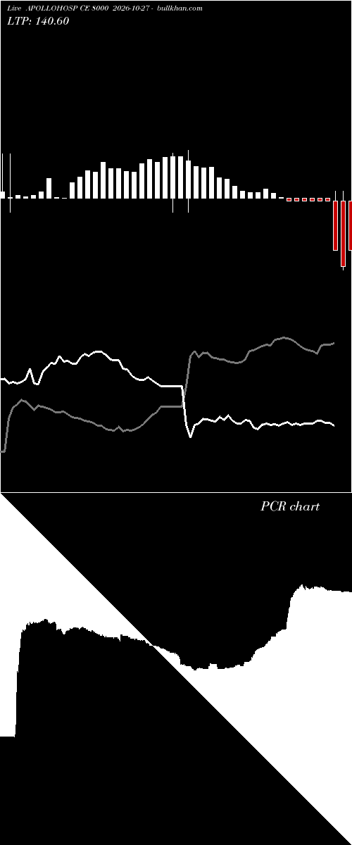  option chart APOLLOHOSP CE 8000 2026-10-27 