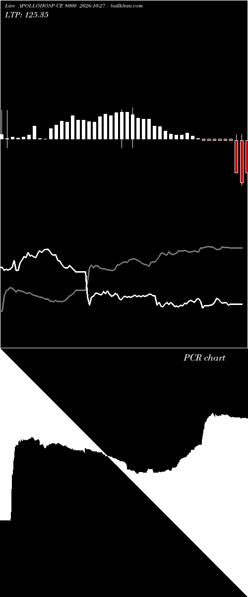  option chart APOLLOHOSP CE 8000 2026-10-27 