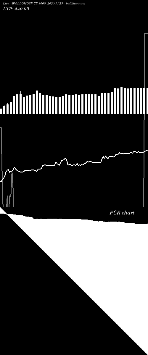  option chart APOLLOHOSP CE 8000 2026-11-23 