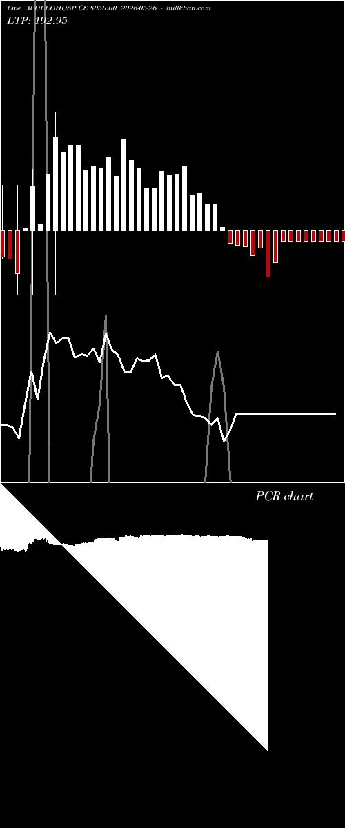  option chart APOLLOHOSP CE 8050.00 2026-05-26 
