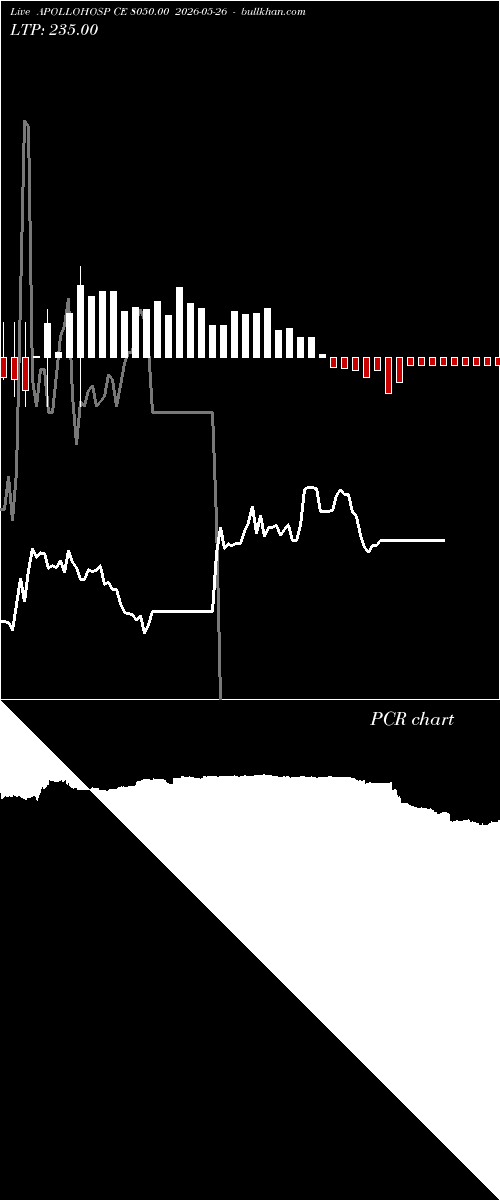  option chart APOLLOHOSP CE 8050.00 2026-05-26 