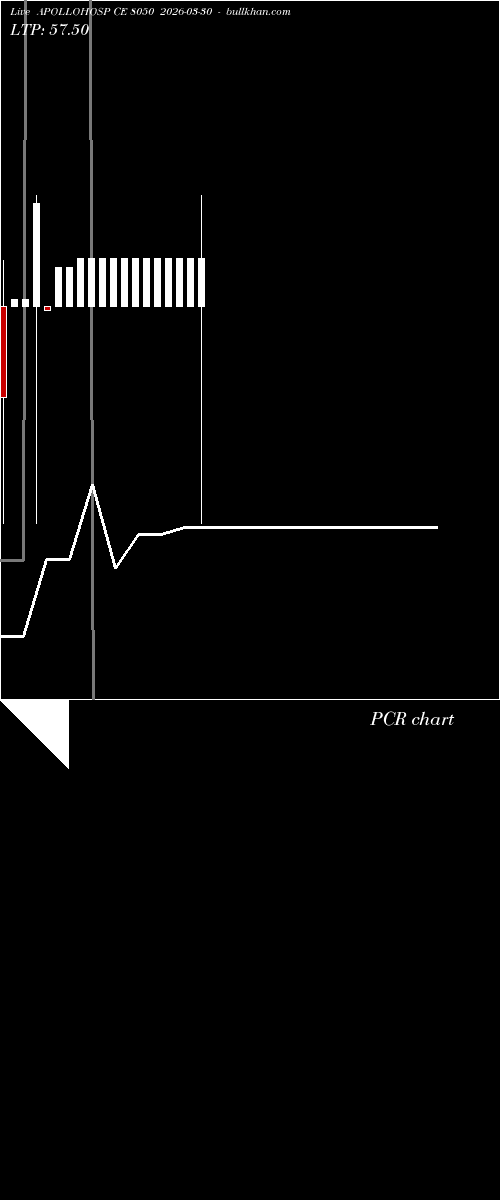  option chart APOLLOHOSP CE 8050 2026-03-30 