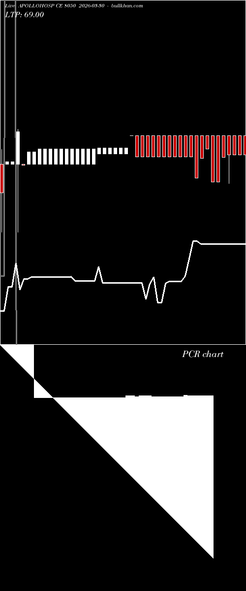  option chart APOLLOHOSP CE 8050 2026-03-30 