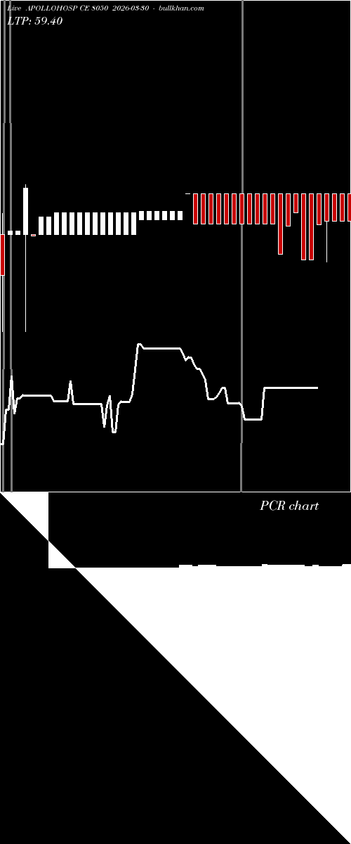  option chart APOLLOHOSP CE 8050 2026-03-30 