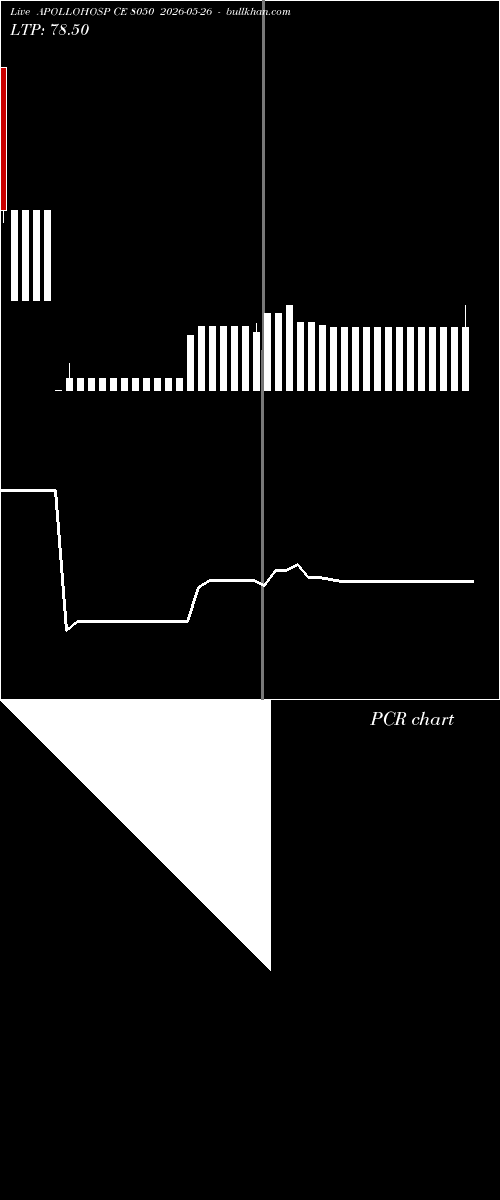  option chart APOLLOHOSP CE 8050 2026-05-26 