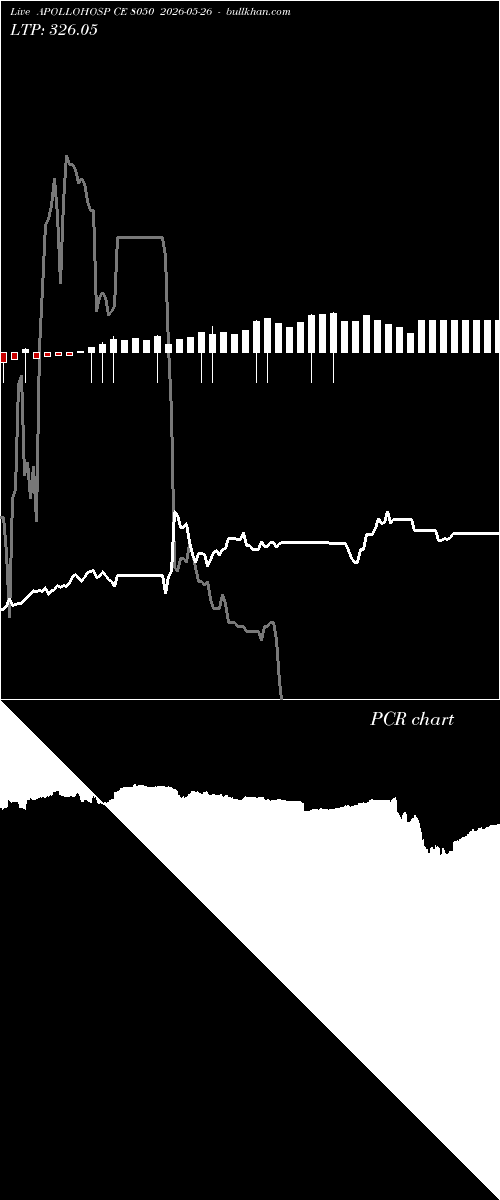  option chart APOLLOHOSP CE 8050 2026-05-26 