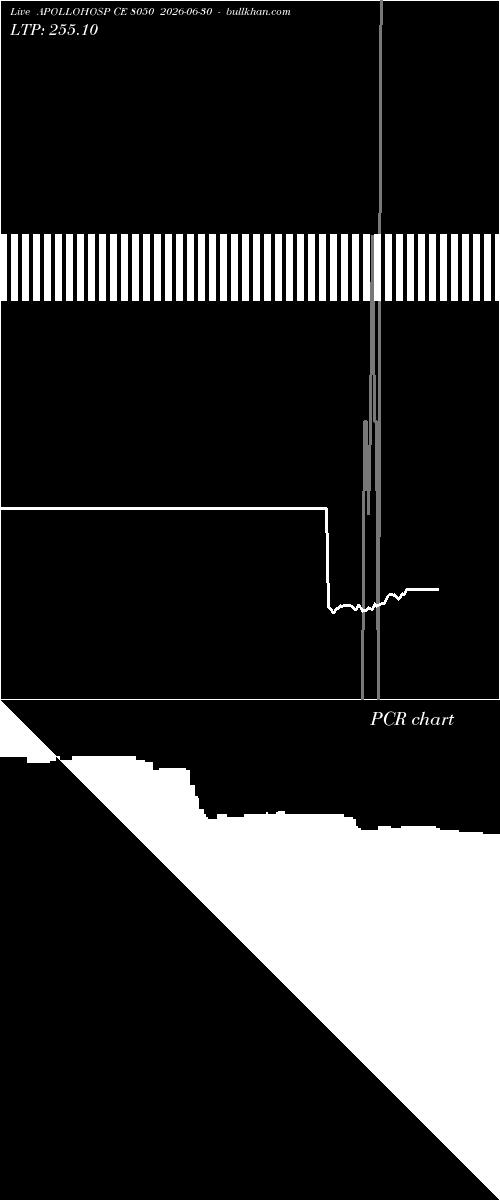  option chart APOLLOHOSP CE 8050 2026-06-30 