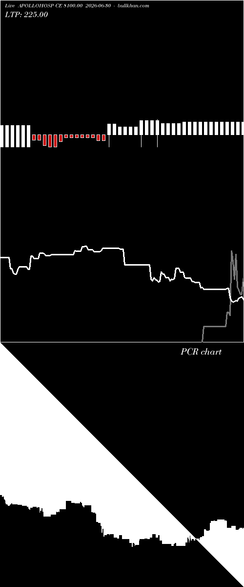  option chart APOLLOHOSP CE 8100.00 2026-06-30 